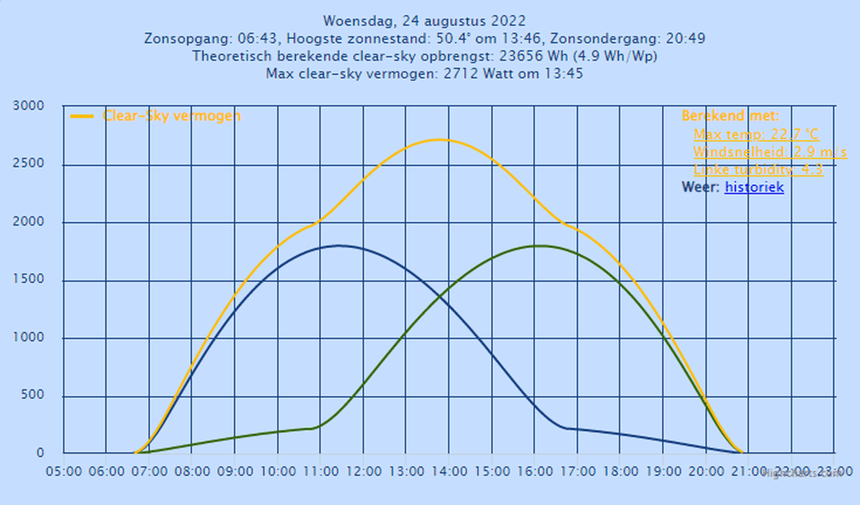Afbeeldingslocatie: https://tweakers.net/i/uYLLTt-mMPgdl6PMFm74D02jsA0=/full-fit-in/4000x4000/filters:no_upscale():fill(white):strip_exif()/f/image/zYgT400mQO6wvnu3aEtaAkzg.png?f=user_large