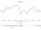 Huawei Watch Fit 5 Pro hartslagdata