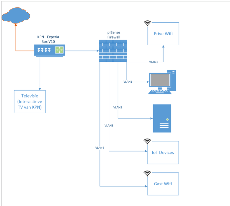 Afbeeldingslocatie: https://tweakers.net/i/uYUpR8hBxFEQMlwYI1lz_rwQT8Y=/800x/filters:strip_exif()/f/image/hZkmUBaF7NWO2GMT7WXbVhHE.png?f=fotoalbum_large