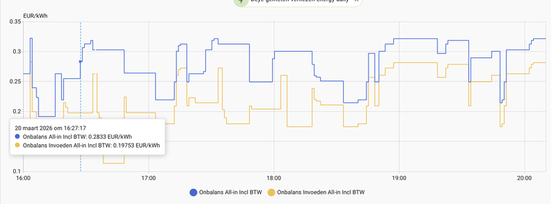 Afbeeldingslocatie: https://tweakers.net/i/uY_1GIeXvbBiBDqkumlDSt29Qgs=/800x/filters:strip_exif()/f/image/BBIxWt2hhFgmpikZiFe5Wymm.png?f=fotoalbum_large