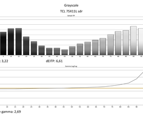 TCL X11L - Calman-rapporten sdr