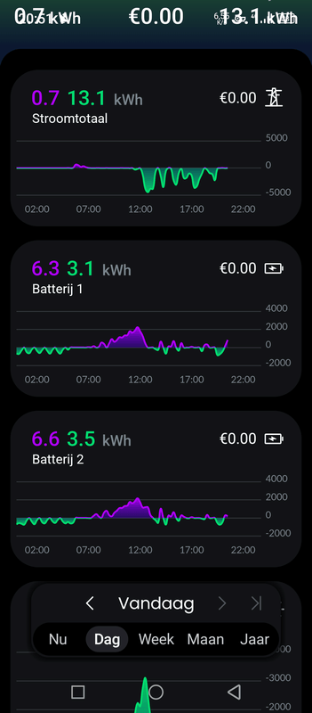 Afbeeldingslocatie: https://tweakers.net/i/uZ4nSic3XCEDNHlh-7UxDo7_Vqo=/x800/filters:strip_exif()/f/image/mOqBrsgEusDhgQhRt5M6vJHR.png?f=fotoalbum_large