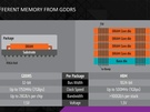 AMD HBM