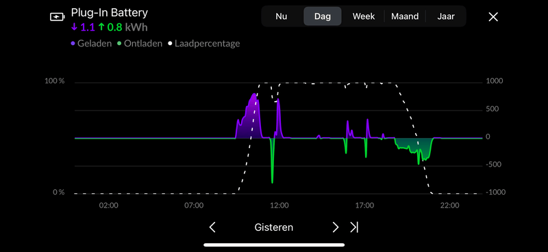 Afbeeldingslocatie: https://tweakers.net/i/uZVN4Llsl4c0kTnH0fAFqxOlnt4=/800x/filters:strip_exif()/f/image/7zdfiurXdZH8ifPiqEfpo1Wu.png?f=fotoalbum_large