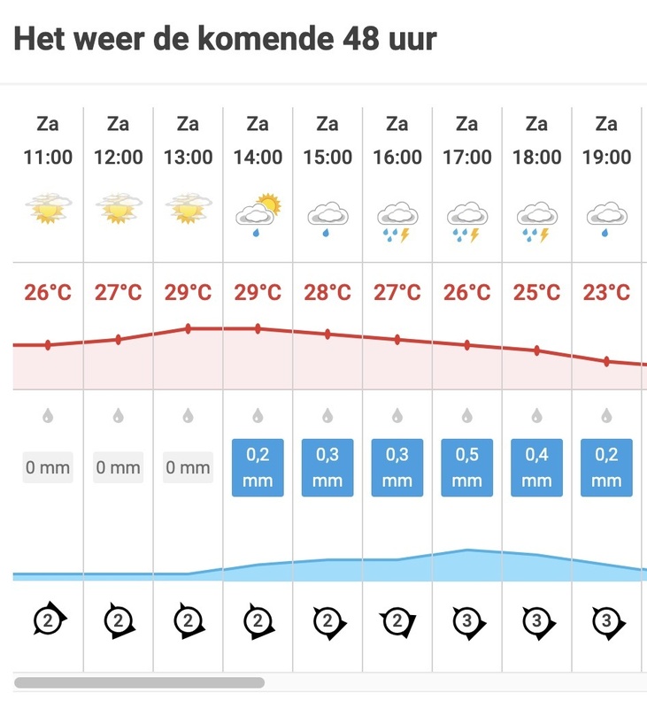Afbeeldingslocatie: https://tweakers.net/i/uZaZmJU3pGZPgCFwU2p37m4YT5g=/x800/filters:strip_icc():strip_exif()/f/image/akh1qKzunUr9d1SFe2yzVCpa.jpg?f=fotoalbum_large