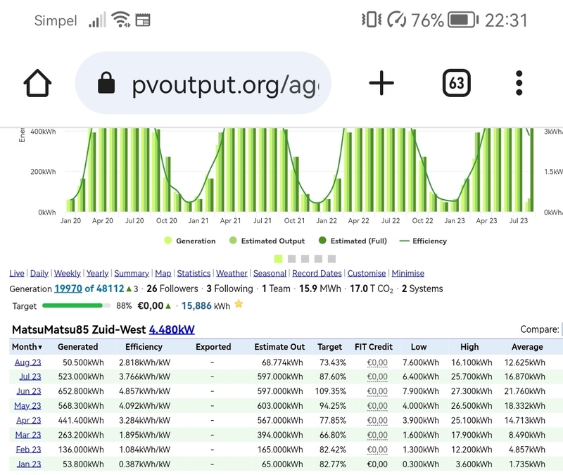 Afbeeldingslocatie: https://tweakers.net/i/uZk3KrvWs_YIKcJAIlAeGpDPzSs=/800x/filters:strip_icc():strip_exif()/f/image/Fe83kg0fYg6B3KpWpw1kjPMe.jpg?f=fotoalbum_large