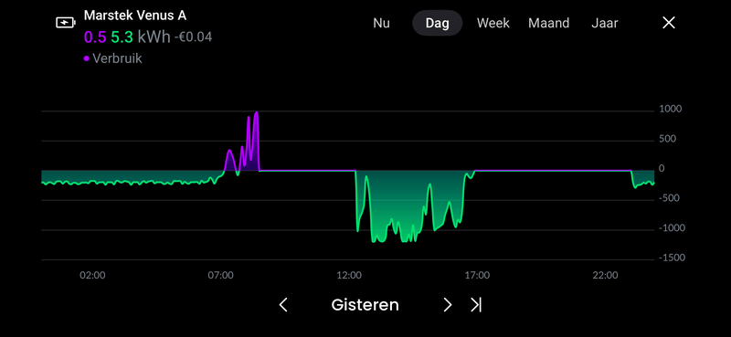 Afbeeldingslocatie: https://tweakers.net/i/uZrSu9qjieP_3zsUA1Vaj_hbR5o=/800x/filters:strip_exif()/f/image/TPo5hS1mLEO7Kr6SFGIVJhPZ.png?f=fotoalbum_large