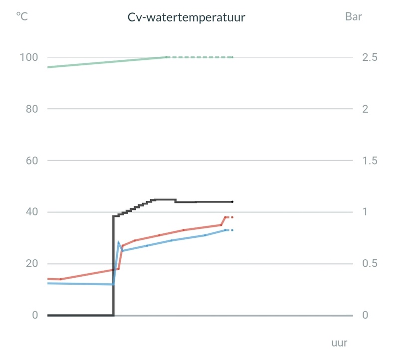 Afbeeldingslocatie: https://tweakers.net/i/u_KDPe-R4XSMEAz3emOQjhjpnBc=/800x/filters:strip_icc():strip_exif()/f/image/gI7cf4YW1hbLIQDHAdE1z5D4.jpg?f=fotoalbum_large