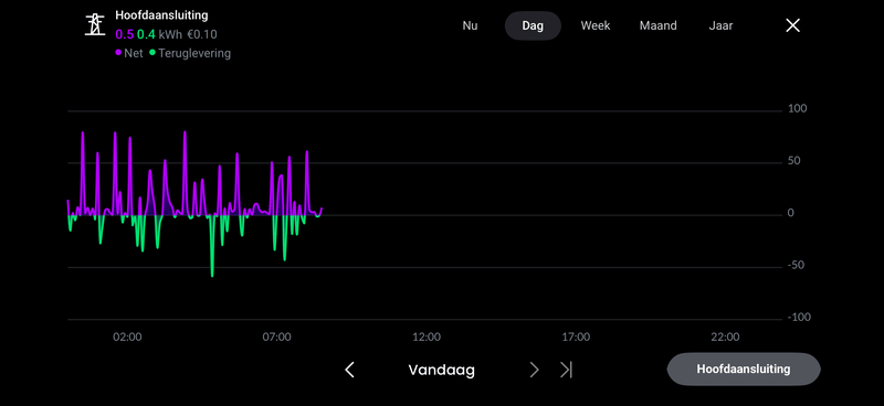 Afbeeldingslocatie: https://tweakers.net/i/u_M5aS7aLlRFlkRPBz_myInHm18=/800x/filters:strip_exif()/f/image/plsoVHSOkw1yXwkvzMQ10Dau.png?f=fotoalbum_large