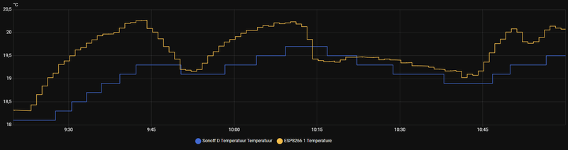 Afbeeldingslocatie: https://tweakers.net/i/u_PMxOFHMBPbuKcYXqqIsu6ycwk=/800x/filters:strip_exif()/f/image/XX5I3KmOeUWOJexEKj8MGA0p.png?f=fotoalbum_large