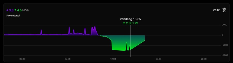 Afbeeldingslocatie: https://tweakers.net/i/u_hZOAt6ICLe0GzyDRKu-leUUoY=/800x/filters:strip_icc():strip_exif()/f/image/InSZP8cNQ1XZ8poPtna3BiTI.jpg?f=fotoalbum_large