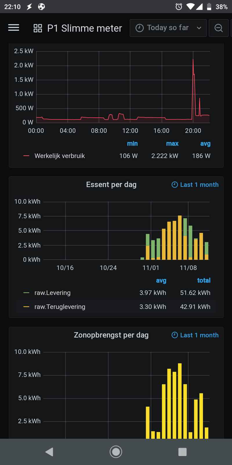 Afbeeldingslocatie: https://tweakers.net/i/uaQm-nrw_9QhpBdvKUWZSQZB79U=/800x/filters:strip_exif()/f/image/G9oiqTqOptuAI2iyS2m4YXE8.png?f=fotoalbum_large