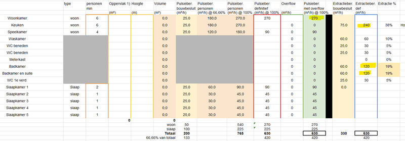 Afbeeldingslocatie: https://tweakers.net/i/ua_mj1x56wvzmXW5sJPTj99fbJE=/800x/filters:strip_exif()/f/image/4WeOE6JQ0rYE4qDVGH1EXOrM.png?f=fotoalbum_large