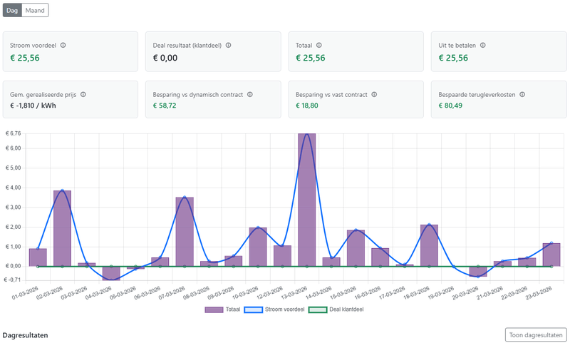 Afbeeldingslocatie: https://tweakers.net/i/ubOGRoxzrq7WTUtcMjswbHDzfJc=/800x/filters:strip_exif()/f/image/b3vxPyDP6gXHkLrw8WUnqLif.png?f=fotoalbum_large
