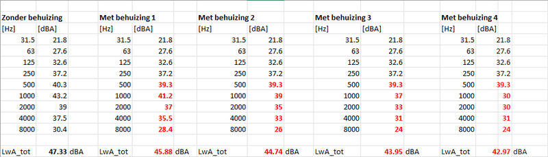 Afbeeldingslocatie: https://tweakers.net/i/ubS_5S7k4_xowuDQxOUC5DBhCaQ=/800x/filters:strip_exif()/f/image/kctvbPeqidTgEJGbKhVAU0Us.png?f=fotoalbum_large