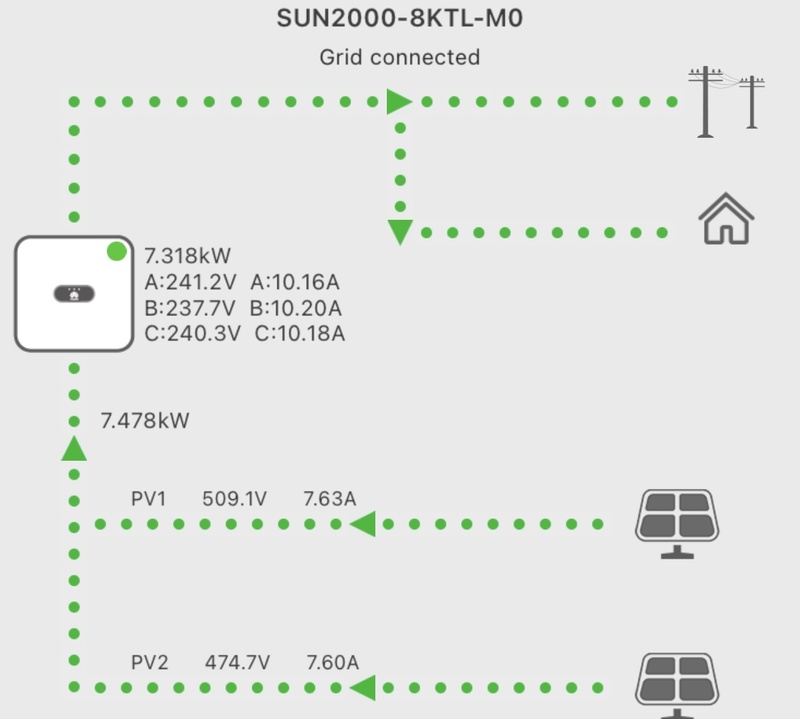 Afbeeldingslocatie: https://tweakers.net/i/uc4rU3yql3zsHkbmTAxaMosJl6s=/800x/filters:strip_icc():strip_exif()/f/image/oFvFjTduE7CNu98qE7zeywCX.jpg?f=fotoalbum_large