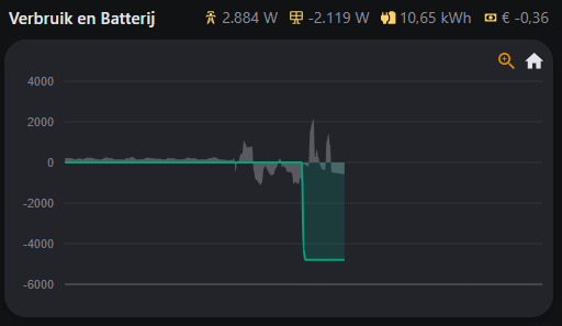 Afbeeldingslocatie: https://tweakers.net/i/ucQYFR-3wTG2QpCE4mCuQdrWvwI=/fit-in/4000x4000/filters:no_upscale():strip_exif()/f/image/wfKWeX67ZiYhPOPRNBhLCiMT.png?f=user_large