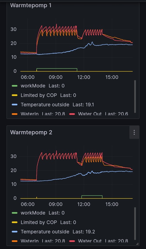 Afbeeldingslocatie: https://tweakers.net/i/ucwuNJjN1HIh4_CozpGb0wR2S4o=/x800/filters:strip_icc():strip_exif()/f/image/UTPSvRIgLp8KwQBovNJcKYHY.jpg?f=fotoalbum_large