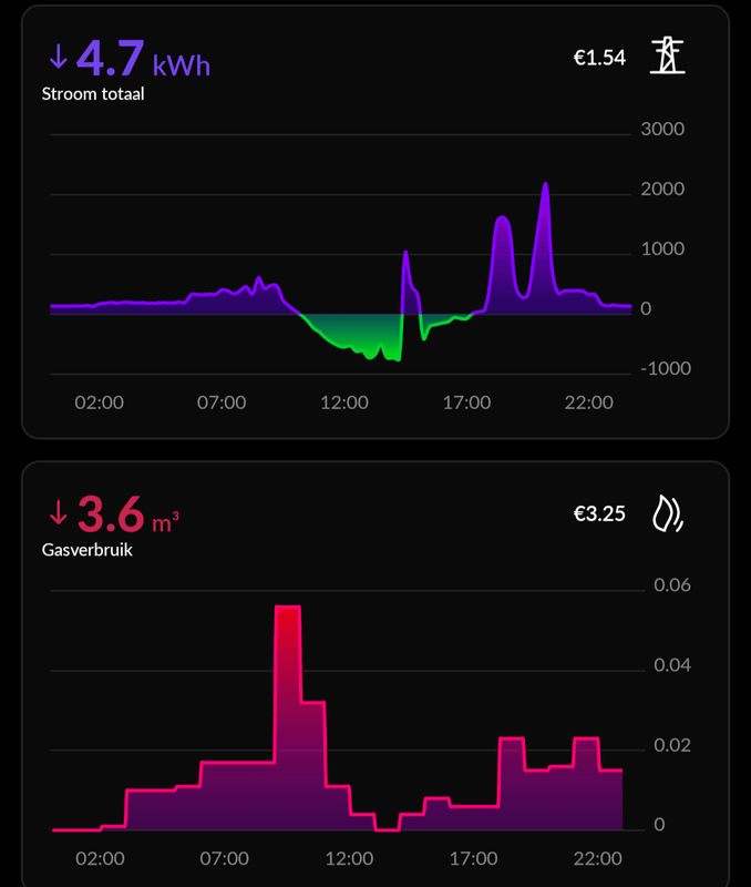 Afbeeldingslocatie: https://tweakers.net/i/ud8pxYePSSynzge14fumos2P0CU=/x800/filters:strip_exif()/f/image/U3bkmbEXZYLwLDMRduJ0pAfd.png?f=fotoalbum_large