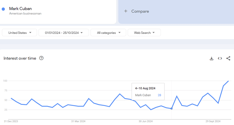 Afbeeldingslocatie: https://tweakers.net/i/uda6RYJPWOpOjOKilu-__SWyeMM=/800x/filters:strip_exif()/f/image/0ls6vEp1wqyAGsgPnn4zszew.png?f=fotoalbum_large