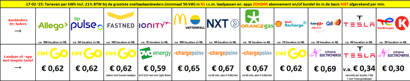 Afbeeldingslocatie: https://tweakers.net/i/udsgCPR9YXbn_LZttUznn1DFiYA=/800x/filters:strip_exif()/f/image/DIPRa3BertONhFZs0viiy9ax.png?f=fotoalbum_large