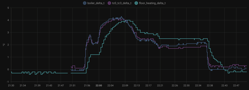 Afbeeldingslocatie: https://tweakers.net/i/udv9IxUE_Q9bscctghXmzhBtC6w=/800x/filters:strip_exif()/f/image/5mmdVQbojpAoZTv1V5iU1LKx.png?f=fotoalbum_large