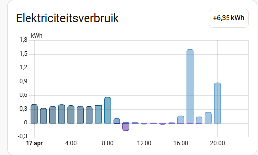 Afbeeldingslocatie: https://tweakers.net/i/ueXodW-CMZiaJ-W7IitPpGimUaQ=/fit-in/4000x4000/filters:no_upscale():strip_exif()/f/image/tf84NU6VCXzTdUHgpgefHl41.png?f=user_large