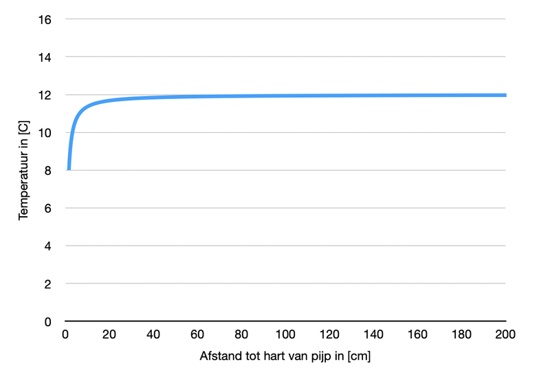 Afbeeldingslocatie: https://tweakers.net/i/uf0VTfv0VfhUkHdqD2a7rrKt8OU=/800x/filters:strip_exif()/f/image/qkSn2j623V3P5YB4EOQi4Tzs.png?f=fotoalbum_large