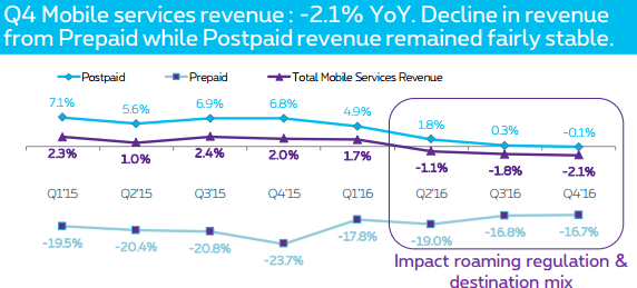 Proximus Q4 2016