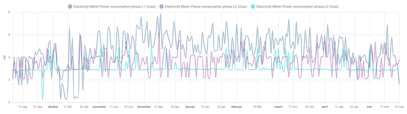 Afbeeldingslocatie: https://tweakers.net/i/ufdeGUYA2Z5f5cWkVbLF8yQY-FI=/800x/filters:strip_exif()/f/image/fpMJZ9Sl62BfyyzrISBHopVW.png?f=fotoalbum_large