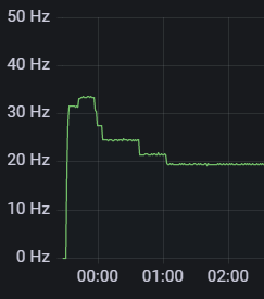Afbeeldingslocatie: https://tweakers.net/i/ugQ-3ej95oq4IWgCswh8i8OG21c=/full-fit-in/4000x4000/filters:no_upscale():fill(white):strip_exif()/f/image/rxrYvjCBpwA0fu3WFIu3pKtg.png?f=user_large