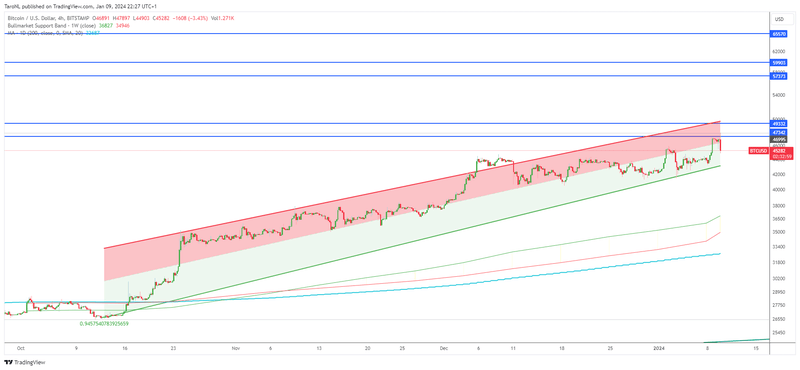 Afbeeldingslocatie: https://tweakers.net/i/ugY3QE_Qx_Ka7_WEEvJ7H7u1Nn8=/800x/filters:strip_exif()/f/image/xH0olIK092bEZcYbsC9hdn1O.png?f=fotoalbum_large