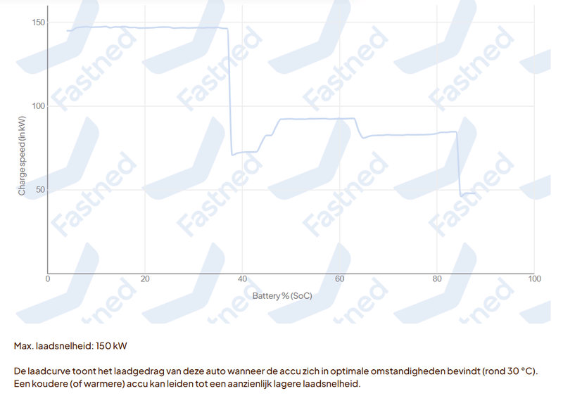 Afbeeldingslocatie: https://tweakers.net/i/ugjbxVFQGvVBp9bUjCEgc4GIgHo=/800x/filters:strip_exif()/f/image/ZjYa21SSTtskJPFEluVMLFsH.png?f=fotoalbum_large