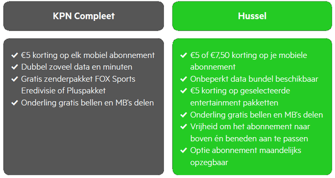 KPN vernieuwt voor vast en mobiel internet, tv en bellen - update - IT Pro - Nieuws - Tweakers