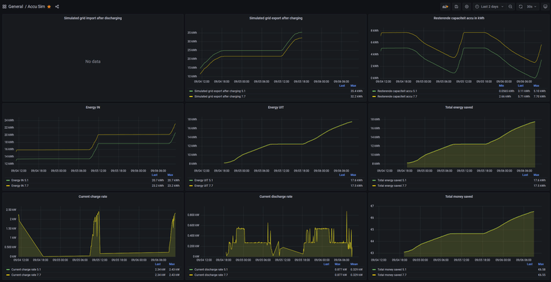 Afbeeldingslocatie: https://tweakers.net/i/uhPyMeIf2WOfYQ639aPXWURONMA=/800x/filters:strip_exif()/f/image/oTnahxsMWnmdTamCjiY6rrl1.png?f=fotoalbum_large