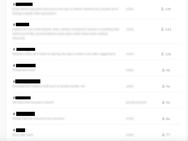 Helpdesk-lek Slack/Yammer etc