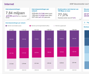 ACM internet