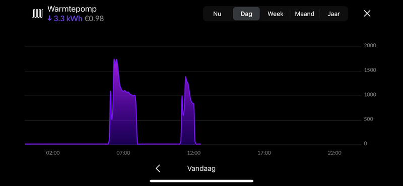Afbeeldingslocatie: https://tweakers.net/i/uiUpyY2mt_cw4wEqEFMh_F3-G2A=/800x/filters:strip_exif()/f/image/XAwmNLklYhhZBIxg2wSlSyyY.png?f=fotoalbum_large