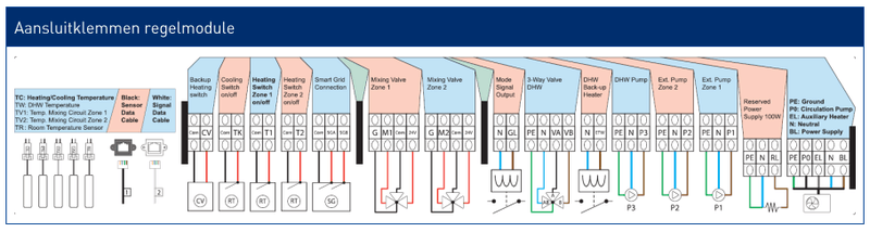 Afbeeldingslocatie: https://tweakers.net/i/uigSvOPq-ESiI9iw8kdGYTqebpw=/800x/filters:strip_exif()/f/image/DCIhsAyTwWPDQLMafTbcc7TX.png?f=fotoalbum_large