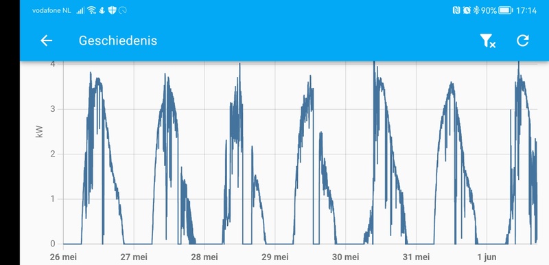 Afbeeldingslocatie: https://tweakers.net/i/uiw5g-EwxkIfNeX5P2fyYAKz8bo=/800x/filters:strip_icc():strip_exif()/f/image/MPIFSkqYlRTckDDiVhsFsruG.jpg?f=fotoalbum_large