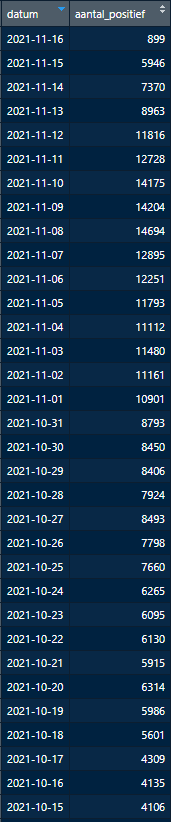 Afbeeldingslocatie: https://tweakers.net/i/uizTI8nI-M3MxNbh6M0yBCLo4DY=/full-fit-in/4000x4000/filters:no_upscale():fill(white):strip_exif()/f/image/Bk0d8B3QAJSJMWYx7lJA0yqO.png?f=user_large