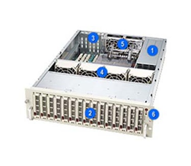 Supermicro SuperChassis 933T-R760