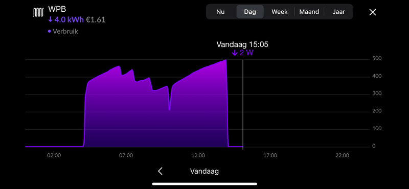 Afbeeldingslocatie: https://tweakers.net/i/ujpjxWMyZIhrn_IcGfbxyv6blhY=/800x/filters:strip_exif()/f/image/TGGOPpbv74TBH02KV6bJBTBZ.png?f=fotoalbum_large