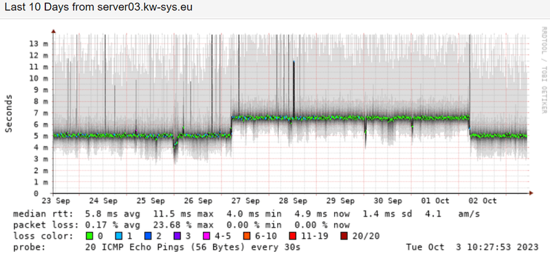 Afbeeldingslocatie: https://tweakers.net/i/ujtMj438ZX5buWWV6m0DqYA9f5w=/800x/filters:strip_exif()/f/image/l1q5F0BeXXkX19HYvw7oHU0t.png?f=fotoalbum_large