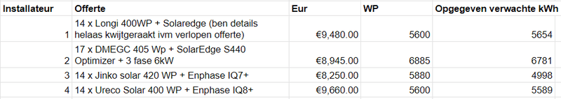 Afbeeldingslocatie: https://tweakers.net/i/uk-ec_Y7ozxP2qDBZaLqxINS5vc=/800x/filters:strip_exif()/f/image/COMKYJCwyrUAb1EZsRZ3Wqyy.png?f=fotoalbum_large
