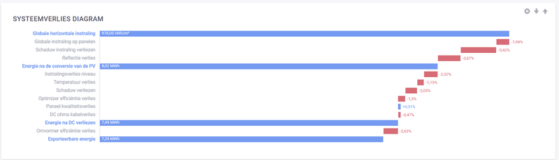 Afbeeldingslocatie: https://tweakers.net/i/ukFkacSJ-fOndkEuTou69vf6ISg=/800x/filters:strip_exif()/f/image/fJ37TSxdNUVO5rTWe2udNWZv.png?f=fotoalbum_large