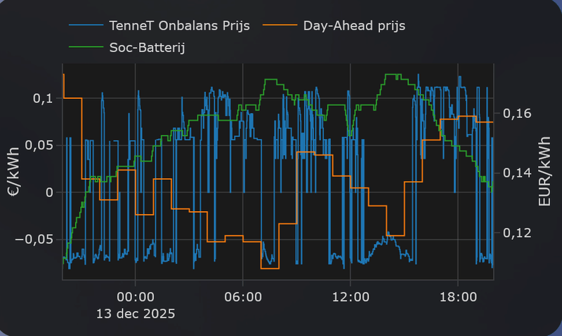 Afbeeldingslocatie: https://tweakers.net/i/ukqMMGJBBQl2d-pVUHWykFlTDWo=/800x/filters:strip_exif()/f/image/l3dv8v8Lakdcq5mMY1gIUbVw.png?f=fotoalbum_large