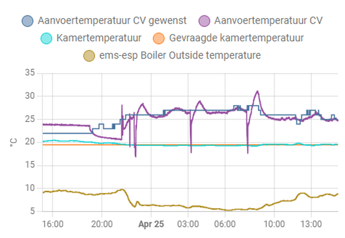 Afbeeldingslocatie: https://tweakers.net/i/ulmA7y_RRSxHC_nWIVDRBWiEpfs=/full-fit-in/4000x4000/filters:no_upscale():fill(white):strip_exif()/f/image/XCk0mFMHy9qv2FwJK1d1FMpj.png?f=user_large