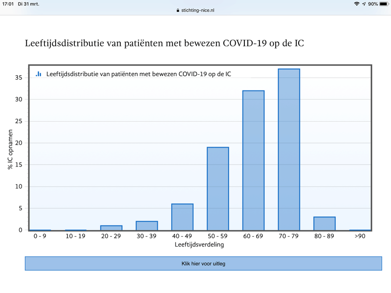 Afbeeldingslocatie: https://tweakers.net/i/um5GUz9MR1CBI1J_uO3PmnrFO4Y=/800x/filters:strip_exif()/f/image/Dvb98ReReyR8chmayt3xzRLA.png?f=fotoalbum_large