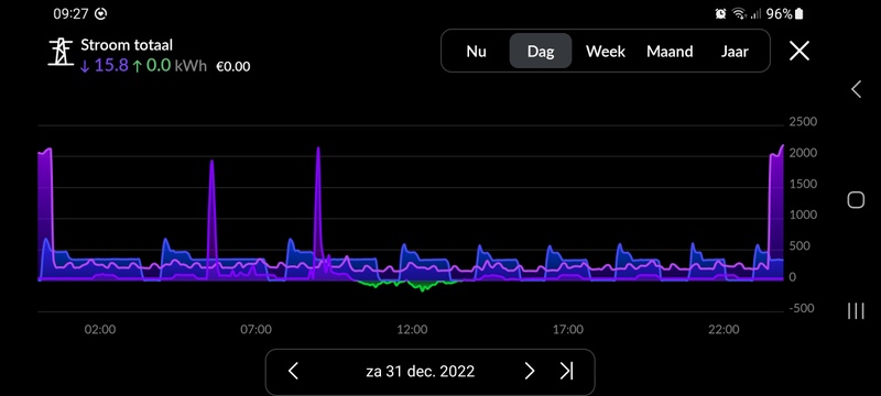Afbeeldingslocatie: https://tweakers.net/i/um_BWiHB0mueh-31nuvz0qxqujw=/800x/filters:strip_icc():strip_exif()/f/image/WotOVGjKA3NwAmva01H38NOF.jpg?f=fotoalbum_large
